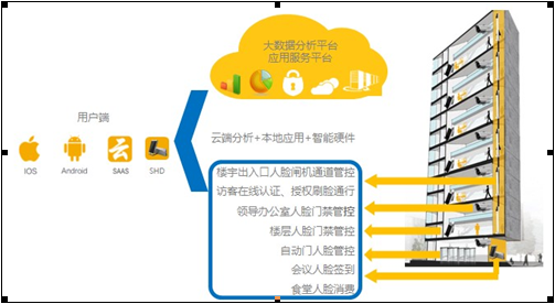 EMAX速通門在寫字樓應用1.png